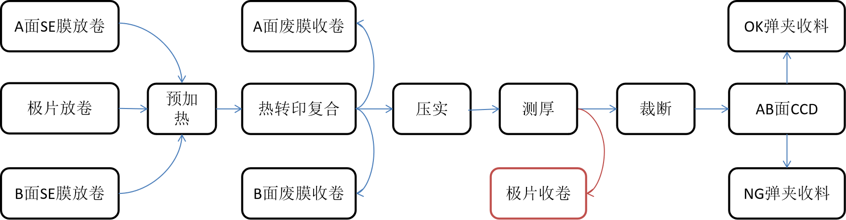 01转印链路.png